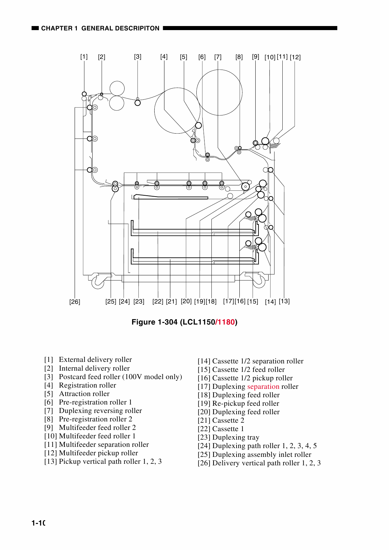 Canon ColorLaserCopier CLC-1100 1120 1130 1140 1150 1160 1180 Parts and Service Manual-2